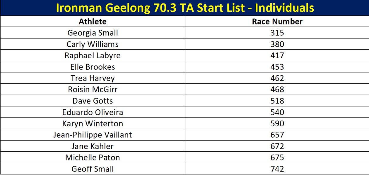 Ironman-Geelong-70.3-start-list
