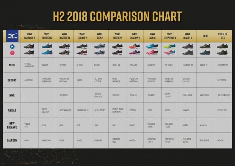 mizuno-h2-2018-comparison-chart-tri-alliance-triathlon-training-melbourne