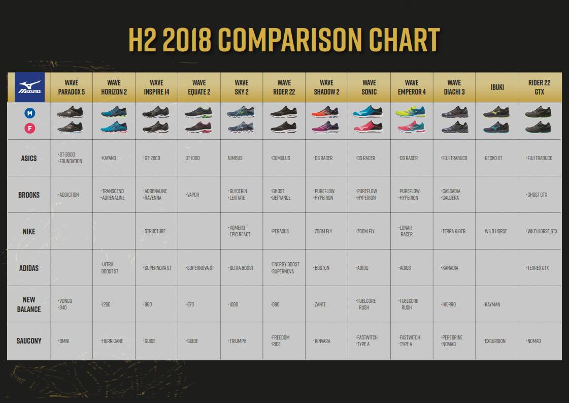 mizuno chart