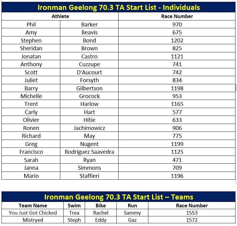 Ironman Geelong 70.3 Start List