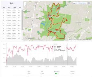 Trail Run Data